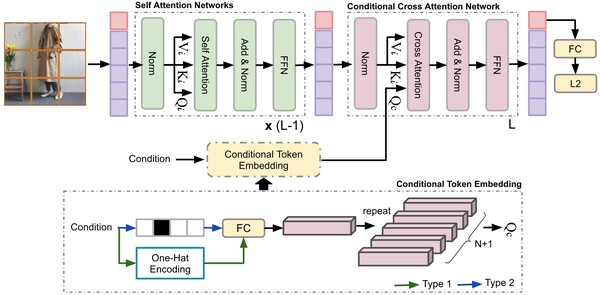 딜리셔스가 연구 논문에서 제안한 트랜스포머 기반 네트워크 구조. /딜리셔스