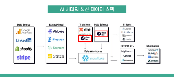 쿤텍이 16일 DDP에서 열리는 /쿤텍