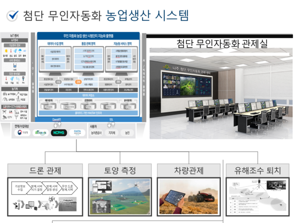 첨단 무인자동화 농업생상 시범단지 첨단 무인자동화 농업생산 시스템. /첨단무인자동화농업생산시범단지 조성사업단