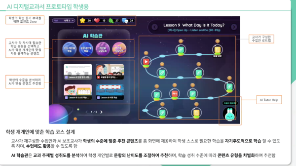 4일 공개된 초등 영어 AI 디지털 교과서 프로토 타입. / 시연회 ZOOM 캡처