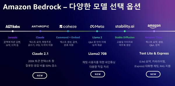 아마존 베드록에서 제공하는 파운데이션 모델. /AWS 발표자료 캡처