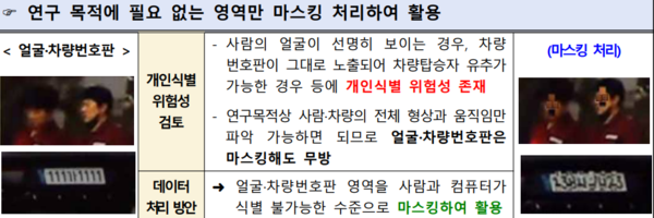 개인정보보호위원회가 공개한 /개인정보보호위원회