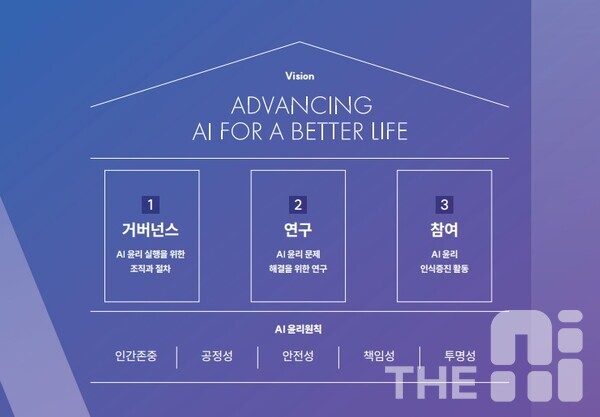 이번 보고서는 거버넌스, 연구, 참여 3가지 축으로 작성됐다. /LG AI 윤리 책무성 보고서