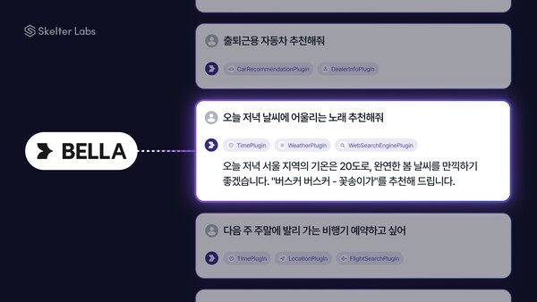 스켈터랩스가 개발한 AI 에이전트 활용 사례. /스켈터랩스