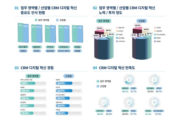 세일즈포스가 발표한  ‘2024 디지털 혁신 트렌드 리포트’ 일부 내용. /보고서 캡처