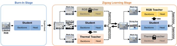 10월 23일부터 25일까지 일산 킨텍스에서 열리는 THE AI SHOW 2024(TAS 2024)에 소개될 황원준 아주대 교수 연구팀의 가상현실(VR)·증강현실(AR)과 AI 기술을 결합해 전문적인 라이프컨설턴트 기술. /아주대 AI융합혁신대학원