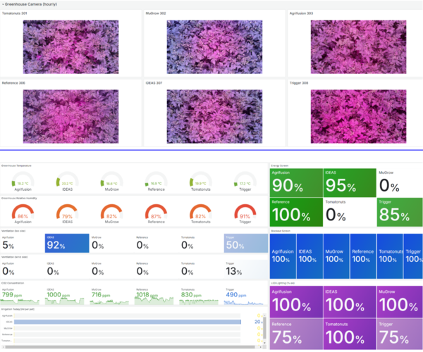 빅웨이브에이아이가 오는 10월 23일부터 25일까지 일산 킨텍스 제2전시관에서 열리는 THE AI SHOW 2024(TAS 2024)에서 인공지능(AI) 기반 자율재배 기술을 공개한다. 사진은 자율재배 시스템 적용 대시보드. /빅웨이브에이아이