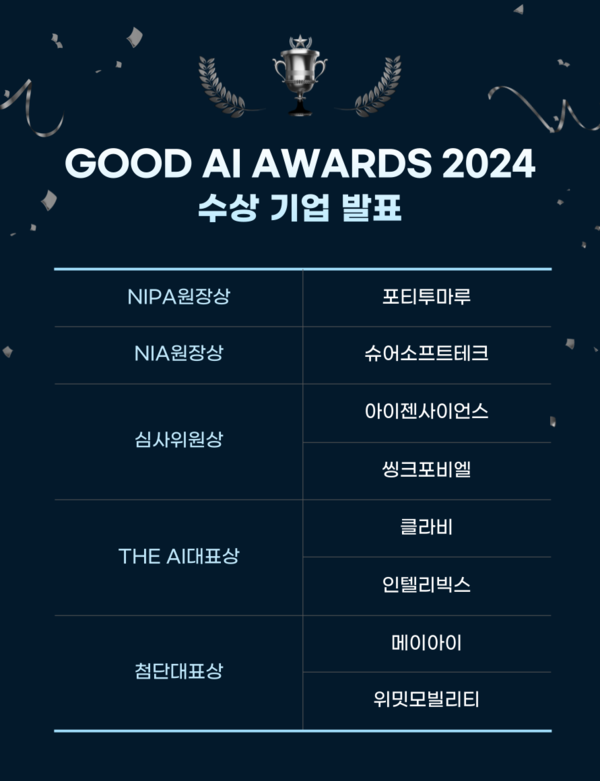 Good AI Awards 수상기업 명단.