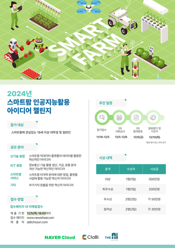 네이버클라우드와 클라비, 더에이아이는 ‘2024년 스마트팜 인공지능 활용 아이디어 챌린지’를 개최한다. 접수는 11월 18일부터다.
