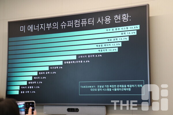 미국 에너지부의 슈퍼컴퓨터 사용 현황. /김동원 기자