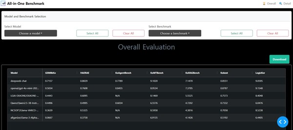 올인원 벤치마크 예시. /올거나이즈