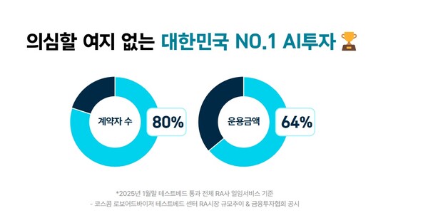디셈버앤컴퍼니는 AI 기반 비대면 투자일임서비스 핀트를 제공하고 있다. /디셈버앤컴퍼니