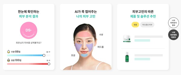 Ai 옵티미가 제공하는 AI 피부 분석은 수분, 유분, 민감성, 색소성, 주름, 모공 등 피부 타입에 직접적으로 영향을 미치는 주요 6개 지표별 점수를 도출, 고객의 피부 유형과 피부 건강 점수를 제공한다. /고운세상코스메틱