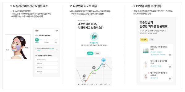 닥터지의 Ai 옵티미 서비스는 뷰티 분야 AI 에이전트에 근접한 기술로 평가된다. /고운세상코스메틱