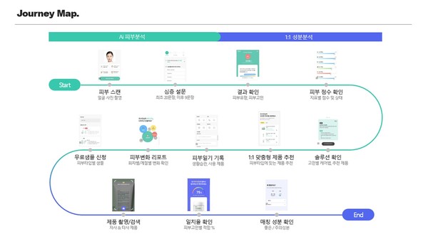 Ai 옵티미 서비스는 스마트폰을 이용한 사진 촬영과 간단한 설문 조사를 하면 AI를 기반으로 피부 분석과 맞춤형 제품 추천 등을 해준다. /고운세상코스메틱