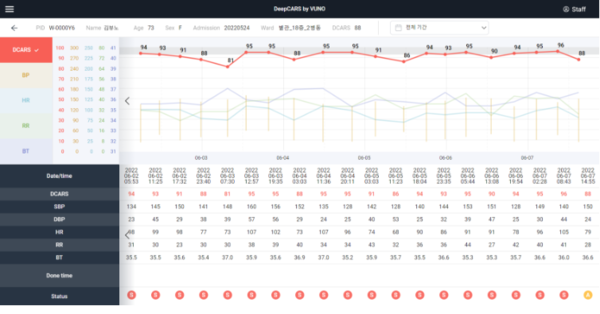 뷰노의 딥카스 /뷰노