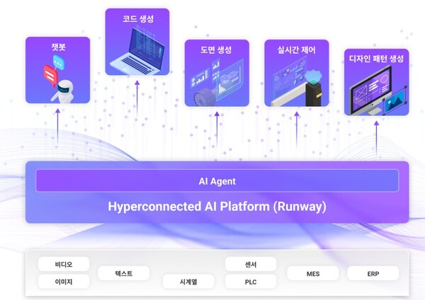 마키나락스는 도메인별 특화 AI를 잘 구현하게 도와주는 플랫폼을 제공하고 있다. /마키나락스 홈페이지 캡처