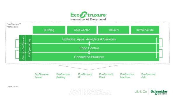 에코스트럭처의 3계층(3-Layer) 구조 /슈나이더 일렉트릭.