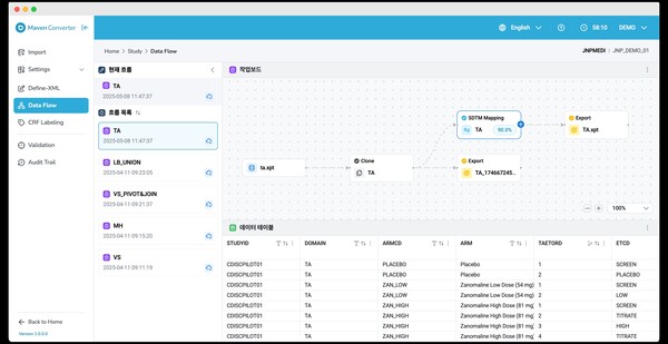제이앤피메디의 메이븐 클리니컬 클라우드 구동화면 /제이앤피메디
