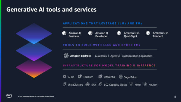 AWS가 제공하는 AI 도구와 서비스들. /AWS