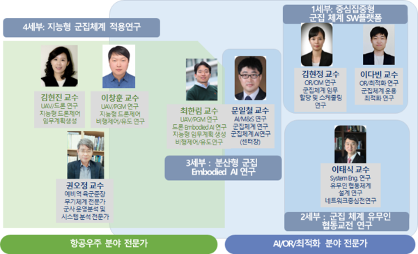 국방 자율시스템 연구센터 구성원. /KAIST