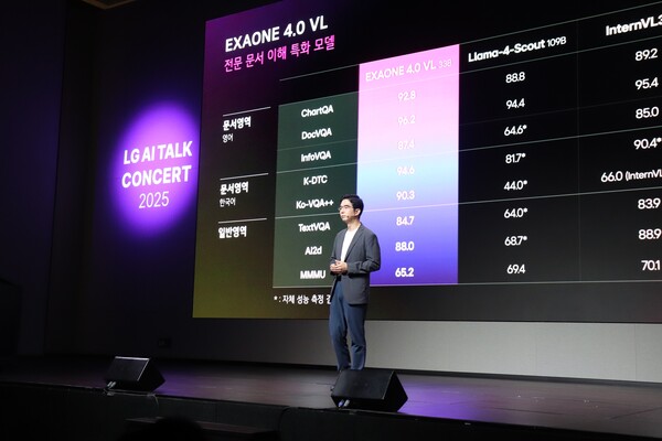 이홍락 원장은 엑사원 4.0 VL이 라마 4 스카우트 등 동등한 모델과 성능 비교에서 앞섰다고 밝혔다. /김동원 기자 