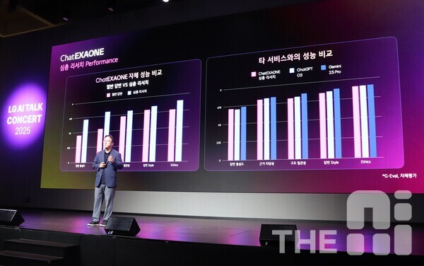  최정규 LG AI연구원장은 챗엑사원 성능에 대해 “글로벌 빅테크 서비스와 직접 비교했을 때 거의 동등 수준으로 성능을 따라잡고 있으며, 이러한 성능을 지속적으로 강화해 나갈 예정”이라고 말했다. /김동원 기자