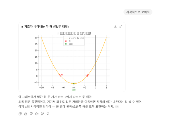 챗GPT가 2차 방정식 문제를 시각화한 결과. /챗GPT 캡처