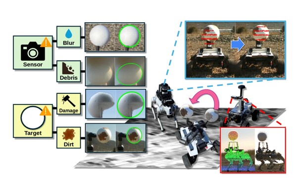 공 모양 표지물을 이용한 로봇 센서 보정 시스템. 화성과 같은 극한 환경에서도 여러 로봇의 라이다와 카메라를 동시에 정확히 보정할 수 있다. /인하대 논문 캡처