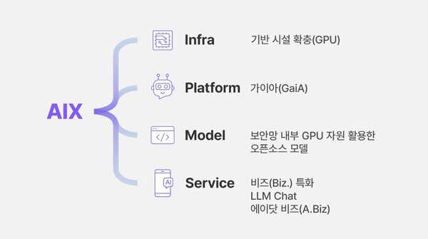 SK하이닉스가 실행하고 있는 AI 전환 사례. /SK하이닉스