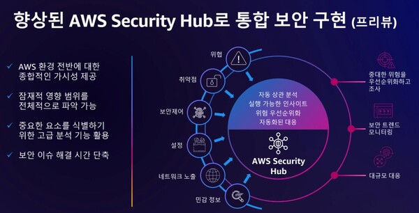 AWS 시큐리티 허브. /AWS