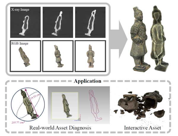 RGB와 X-ray 영상을 통합한 3D Gaussian Splatting 기반의 InsideOut 프레임워크. 