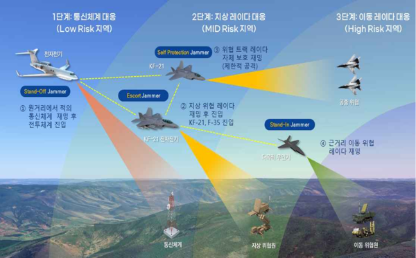 KAI가 내세운 차세대 공중전투체계 /KAI