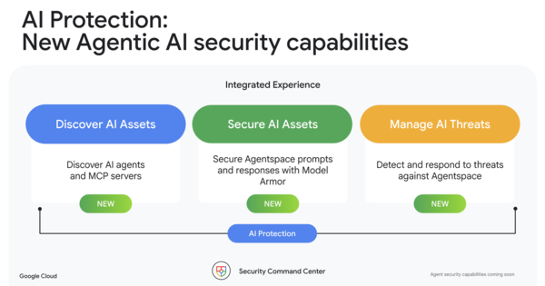 구글 클라우드의 에이전트 보안 신기능 /구글 클라우드