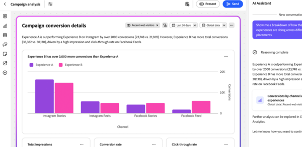 어도비 익스피리언스 플랫폼(AEP)에서 AI 에이전트가 기업 캠페인에 대한 결과를 분석한 내용. /어도비