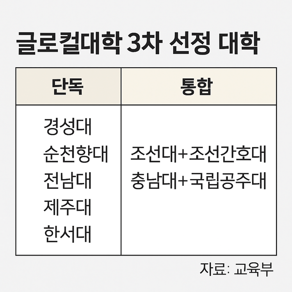 /교육부