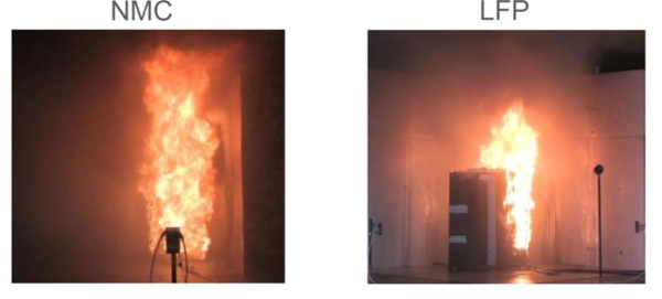 NCM 배터리와 LFP 배터리의 화제 강도 비교 사진. /화재보험협회 방재시험연구원.
