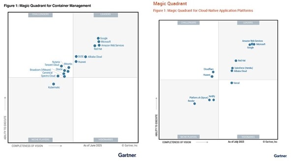 (왼쪽부터)  2025 매직 쿼드런트 (Magic Quadrant) 컨테이너 관리 부문, 네이티브 애플리케이션 플랫폼 부문. /알리바바 클라우드