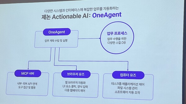 제논의 새로운 AI 솔루션 ‘원에이전트(OneAgent)’. /구아현 기자