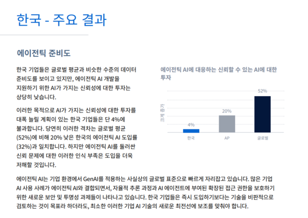 SAS가 공개한 국제데이터그룹(IDC)의 ‘데이터 및 AI 영향력 보고서: 신뢰가 이끄는 AI 시대’에서 한국 에이전틱에 대한 투자 지표. /보고서 캡처