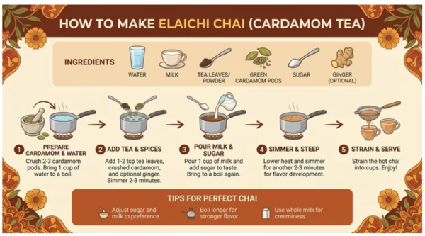 레시피와 실생활 정보 시각화 능력을 보여주는 ‘엘라이치 차이(카다멈 티)’ 제조 단계별 인포그래픽. /구글 블로그 캡처