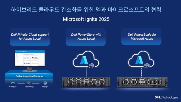 델과 마이크로소프트는 하이브리드 클라우드 운영 솔루션을 선보였다. /델 테크놀로지스