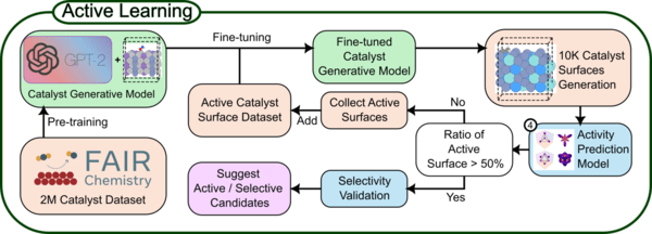 “촉매 찾는 AI”… 고려대, 2e-ORR 유망 촉매 34종 선별
