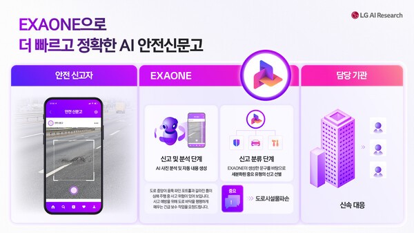 국산 AI, 공공행정 파고든다… LG·네이버·업스테이지 각축