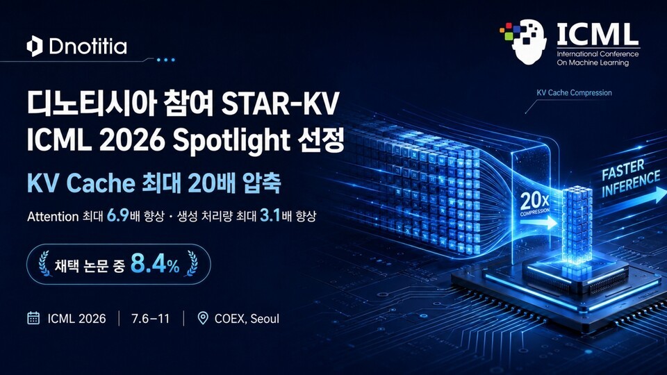 디노티시아, KV 캐시 압축기술로 ICML 2026 논문 채택