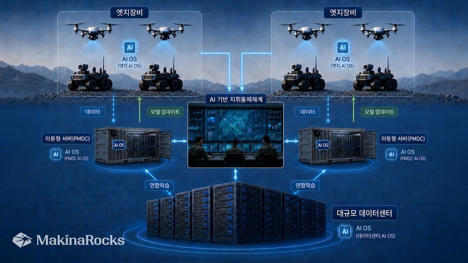인터넷 끊긴 전장망에서도 AI 돌린다... 마키나락스, 군 지휘체계에 AI OS 실증 성공