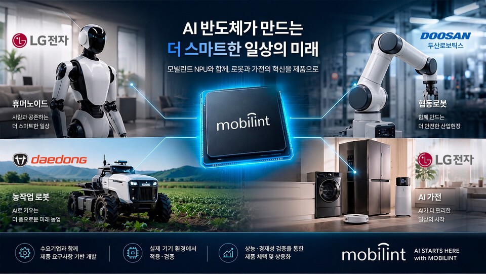 휴머노이드부터 농작업 로봇까지... 모빌린트, K-온디바이스 AI 칩 개발 주도